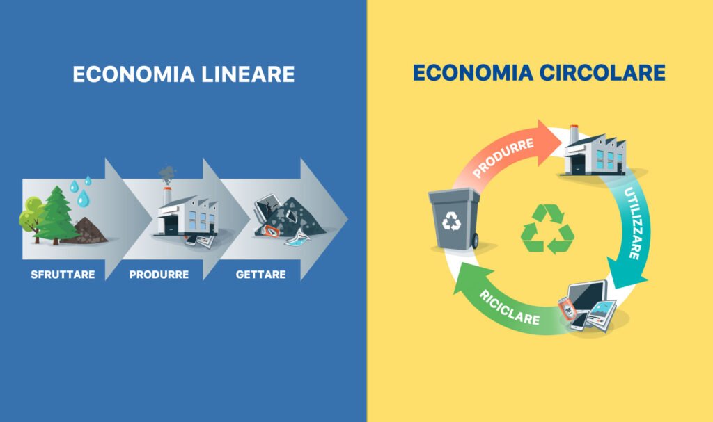 Differenza tra economia lineare (sfruttare, produrre, gettare) ed economia circolare (produrre, utilizzare, riciclare). Modelli a confronto per un futuro sostenibile.